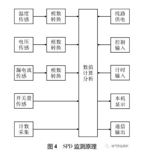 智能防雷系統(tǒng)在高速機(jī)電系統(tǒng)中的應(yīng)用
