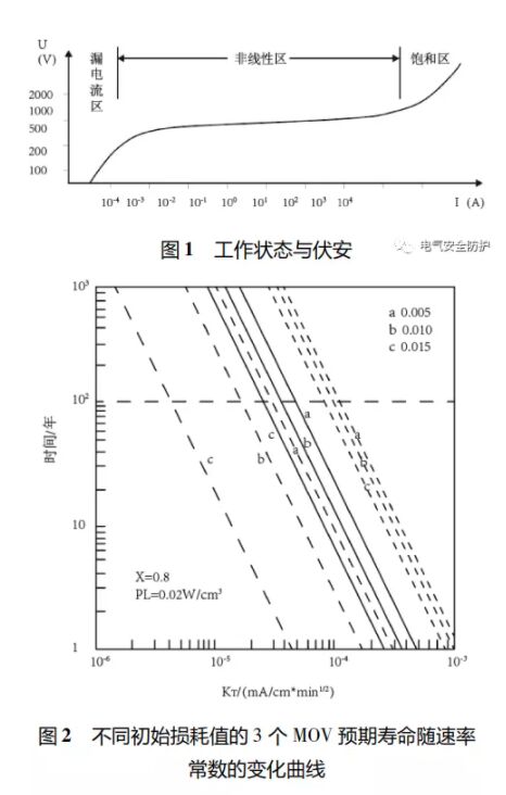 智能防雷系統(tǒng)在高速機(jī)電系統(tǒng)中的應(yīng)用