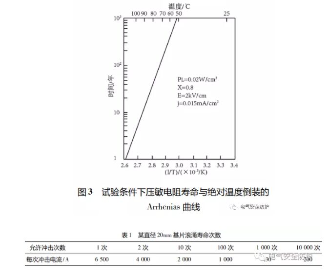 智能防雷系統(tǒng)在高速機(jī)電系統(tǒng)中的應(yīng)用