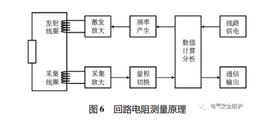 智能防雷系統(tǒng)在高速機(jī)電系統(tǒng)中的應(yīng)用