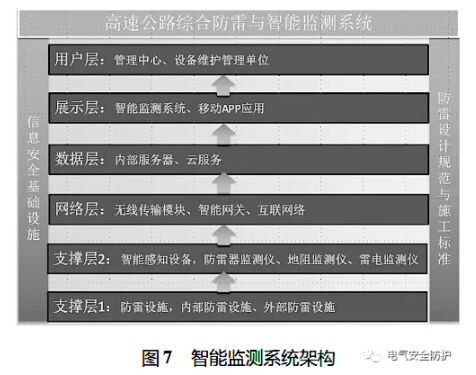 智能防雷系統(tǒng)在高速機(jī)電系統(tǒng)中的應(yīng)用
