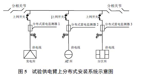 分布式接觸網(wǎng)雷電在線監(jiān)測及故障定位系統(tǒng)研發(fā)及應(yīng)用