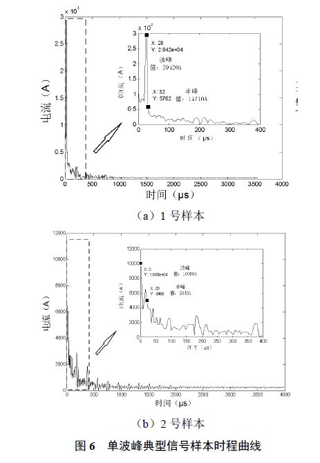 分布式接觸網(wǎng)雷電在線監(jiān)測及故障定位系統(tǒng)研發(fā)及應(yīng)用