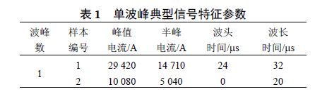 分布式接觸網(wǎng)雷電在線監(jiān)測及故障定位系統(tǒng)研發(fā)及應(yīng)用