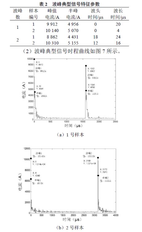 分布式接觸網(wǎng)雷電在線監(jiān)測及故障定位系統(tǒng)研發(fā)及應(yīng)用