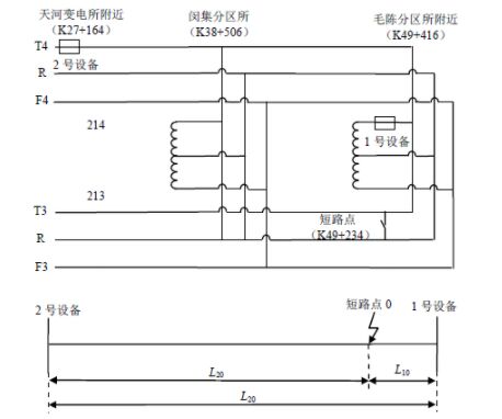 分布式接觸網(wǎng)雷電在線監(jiān)測及故障定位系統(tǒng)研發(fā)及應(yīng)用