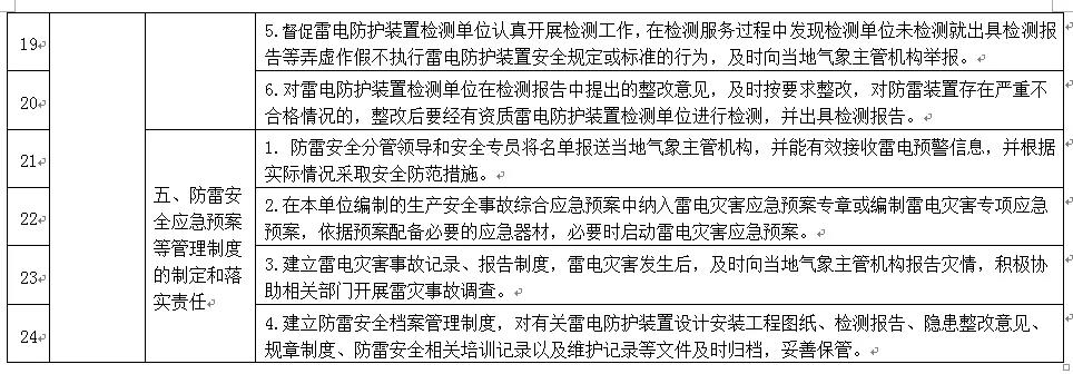 云南印發(fā)雷電防護裝置檢測單位防雷安全責(zé)任落實工作清單