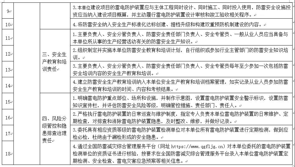 云南印發(fā)雷電防護裝置檢測單位防雷安全責(zé)任落實工作清單