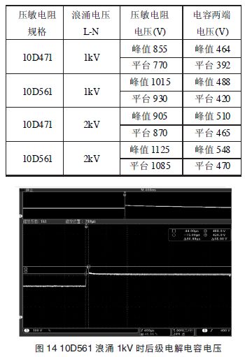 電子設(shè)備電源電磁兼容浪涌抗擾度測(cè)試探討