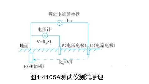 油田原油儲罐防雷接地檢測應(yīng)用探究