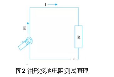 油田原油儲罐防雷接地檢測應(yīng)用探究