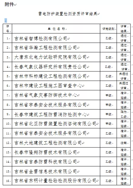 吉林：公示16家單位雷電防護(hù)裝置檢測(cè)資質(zhì)評(píng)審結(jié)果