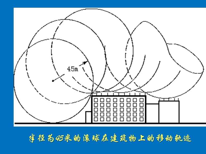 采用滾球法或網(wǎng)格法時(shí)接閃器的定位要求是什么？