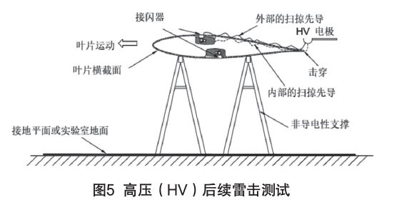 IEC61400-24:2019《風(fēng)力發(fā)電機(jī)組 第24部分:雷電防護(hù)》更新內(nèi)容解讀
