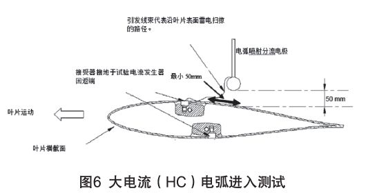 IEC61400-24:2019《風(fēng)力發(fā)電機(jī)組 第24部分:雷電防護(hù)》更新內(nèi)容解讀