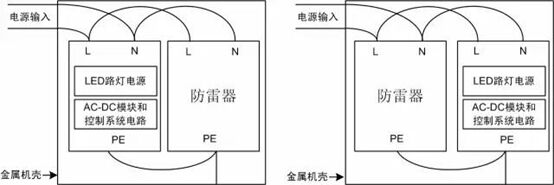 智能路燈系統(tǒng)電源防雷器，在不同接線方式下的浪涌測(cè)試結(jié)果！
