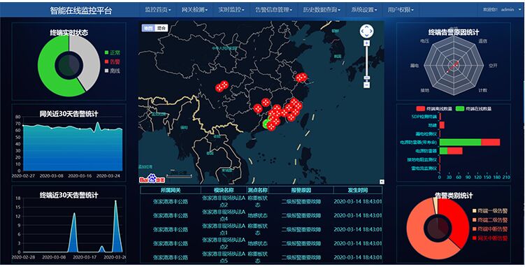 智能浪涌監(jiān)控主機(jī)，智能防雷系統(tǒng)的大腦！