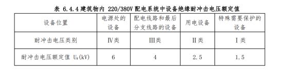 浪涌保護(hù)器有效保護(hù)水平Up/f和設(shè)備耐壓水平Uw的介紹！