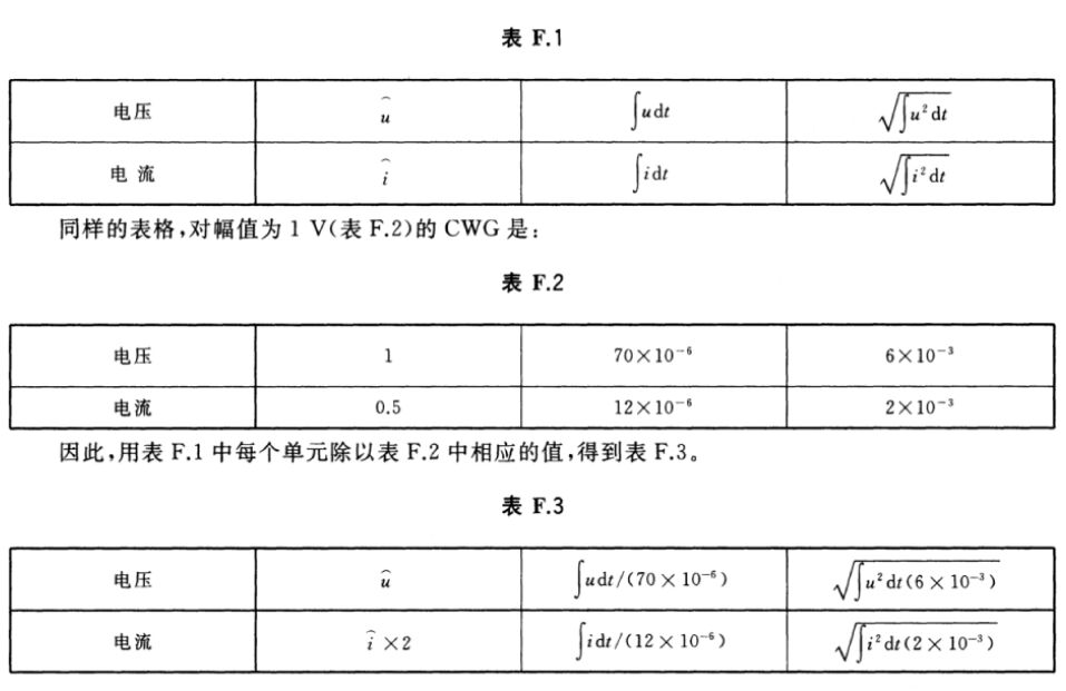空氣開關(guān)間隙型和壓敏電阻型浪涌保護(hù)器之間的配合介紹！