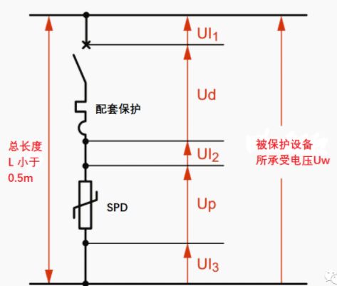 為什么浪涌保護(hù)器安裝接線長度不宜大于0.5米？