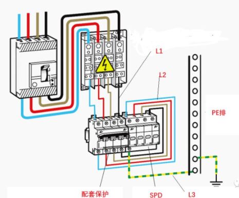 為什么浪涌保護(hù)器安裝接線長度不宜大于0.5米？