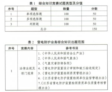 江蘇將舉辦2022高規(guī)格雷電防護(hù)裝置檢測(cè)職業(yè)技能競(jìng)賽