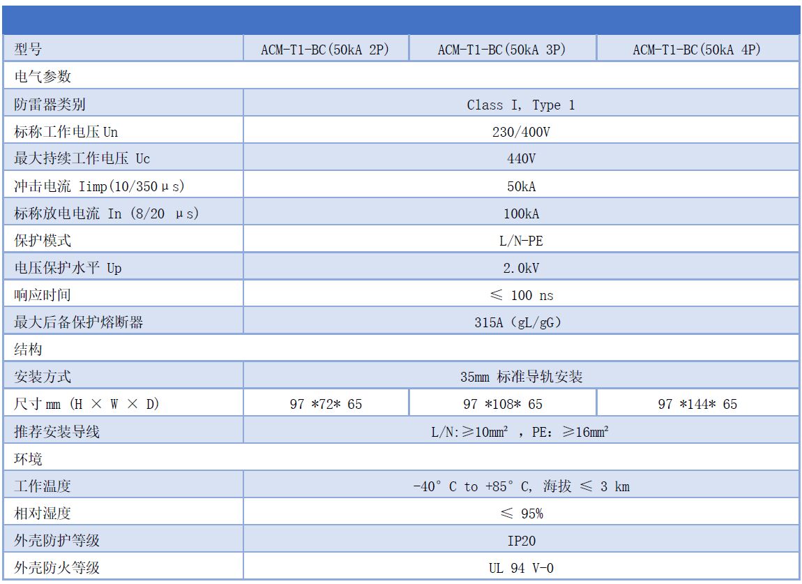 三相BC級電源防雷器和單相B+C級浪涌保護(hù)器是什么產(chǎn)品？