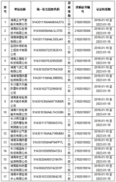 湖南氣象局提示17家雷電防護(hù)裝置檢測(cè)資質(zhì)單位務(wù)必按時(shí)提交延續(xù)申請(qǐng)