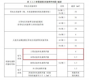 40ka的浪涌保護(hù)器該接多大的線？