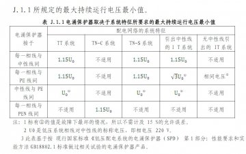 浪涌保護(hù)器最大持續(xù)工作電壓uc為什么是相電壓的1.15倍？