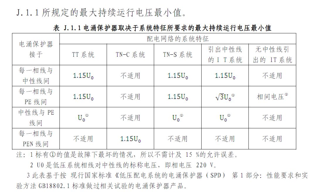 浪涌保護(hù)器最大持續(xù)工作電壓uc為什么是相電壓的1.15倍？