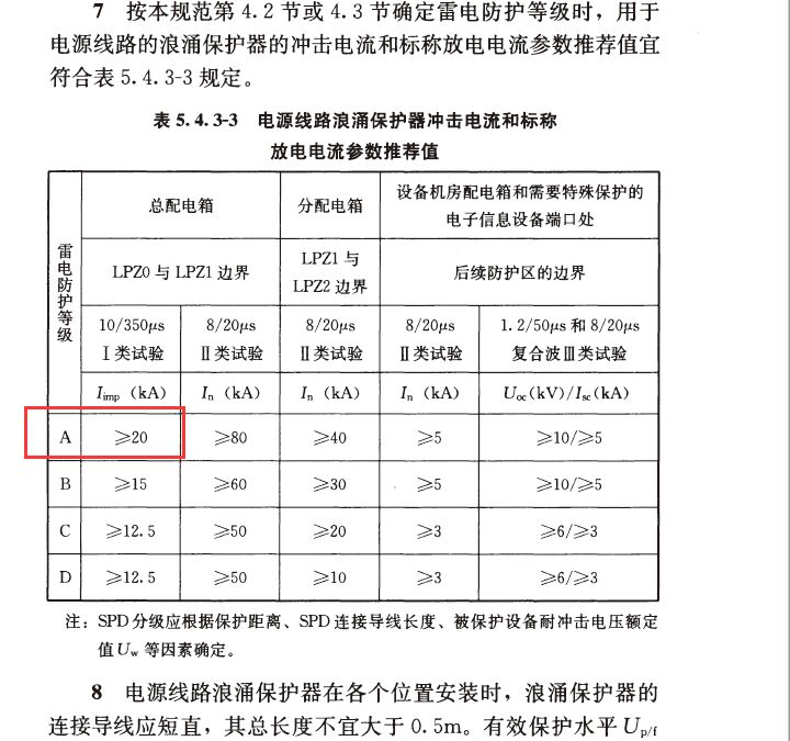 一級浪涌保護器的泄流電流的標準值是多少？防雷標準來說話！