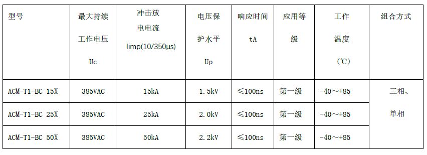 一級交流電源防雷箱（T1 10/350us測試、箱式結(jié)構(gòu)、帶雷電計(jì)數(shù)狀態(tài)指示）