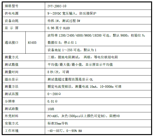 多通道電阻監測儀，多路接地電阻檢測儀，5路10路等電位連接在線監測儀表