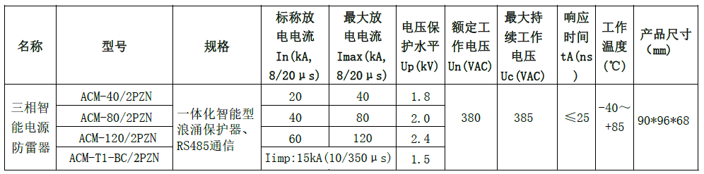 單相智能電源防雷器（SPD+監(jiān)測(cè)一體化模塊）