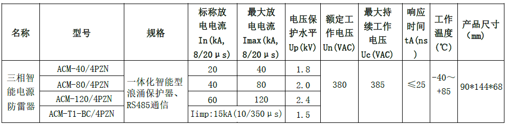 三相智能電源防雷器（SPD+監(jiān)測模塊一體化設(shè)計(jì)）